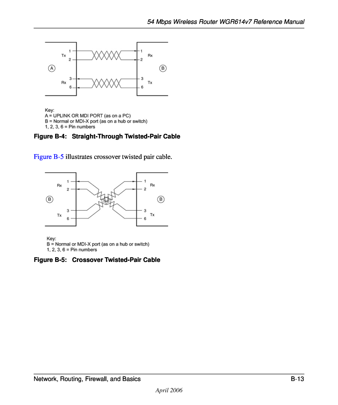 NETGEAR Figure B-5 illustrates crossover twisted pair cable, Mbps Wireless Router WGR614v7 Reference Manual, April 