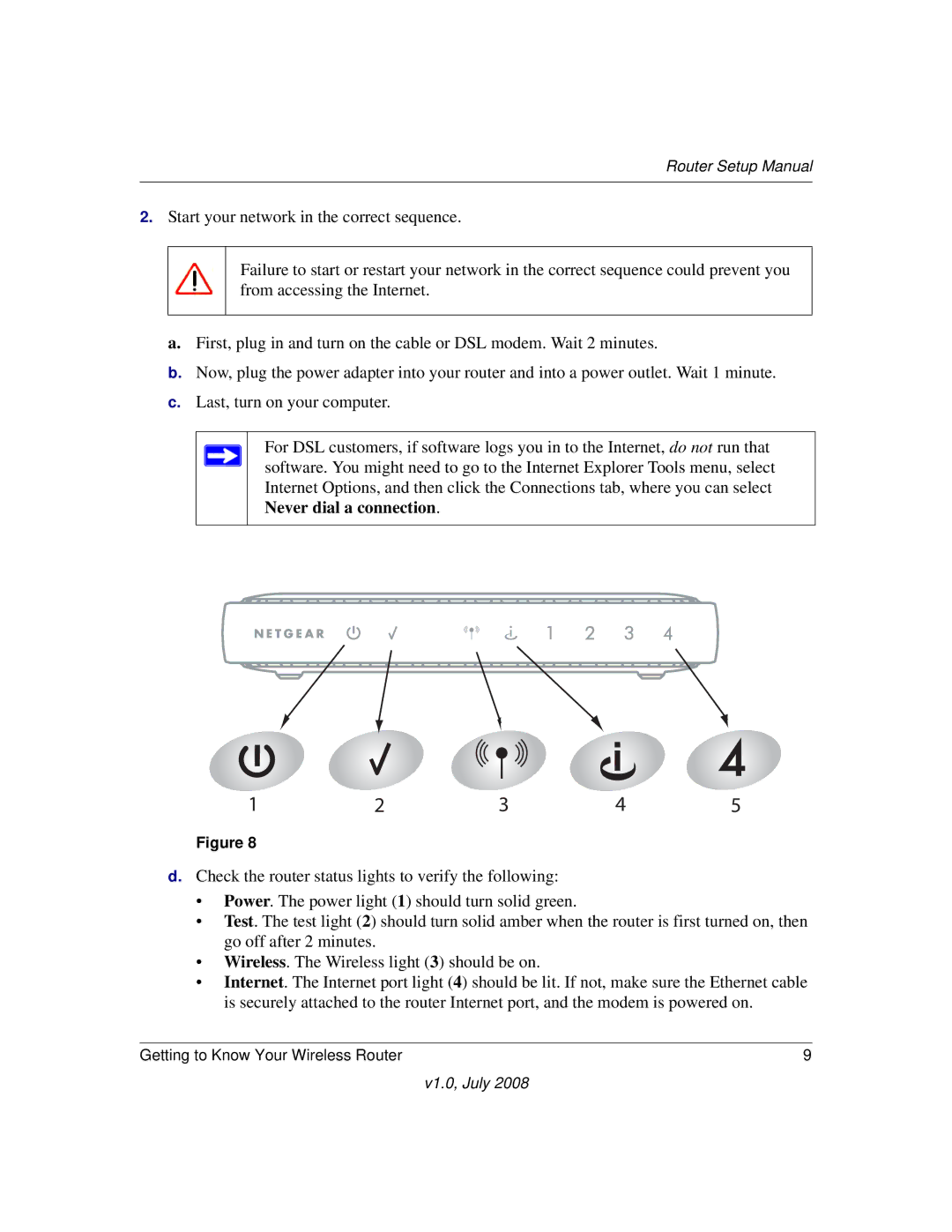 NETGEAR WGR614v9 manual Router Setup Manual 