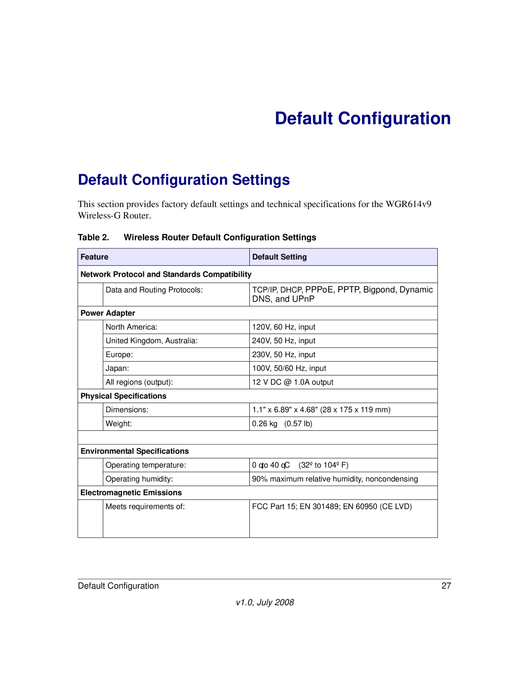 NETGEAR WGR614v9 manual Default Configuration Settings 