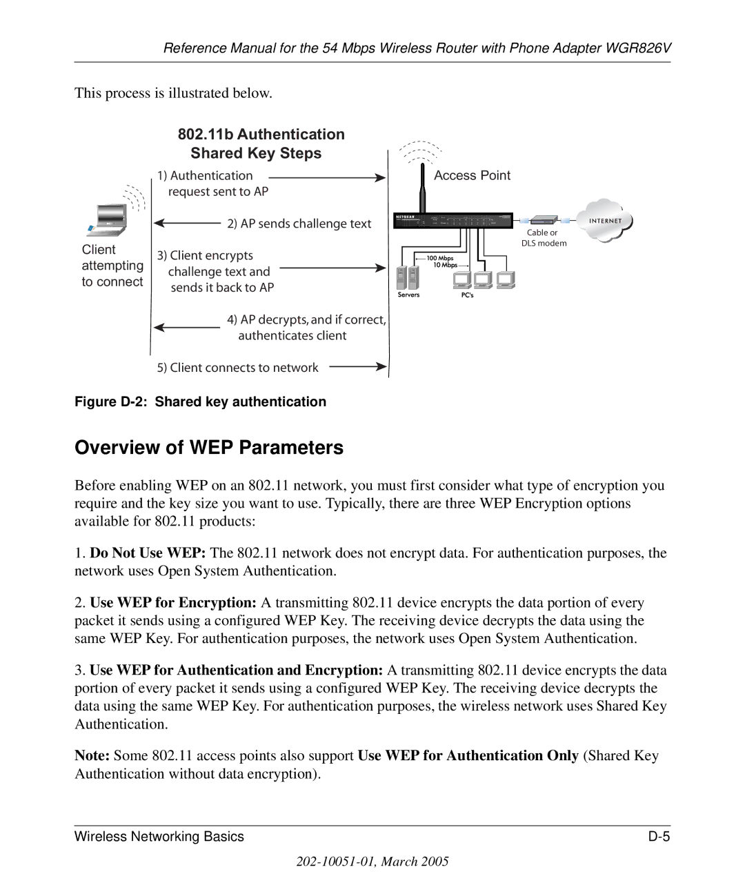 NETGEAR WGR826V manual 802.11b Authentication Shared Key Steps 