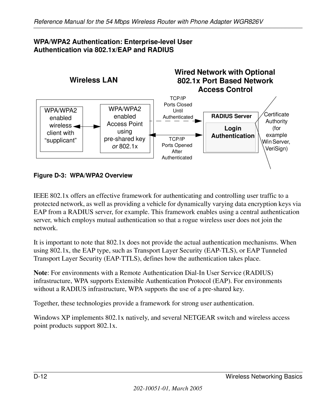 NETGEAR WGR826V manual Figure D-3 WPA/WPA2 Overview 