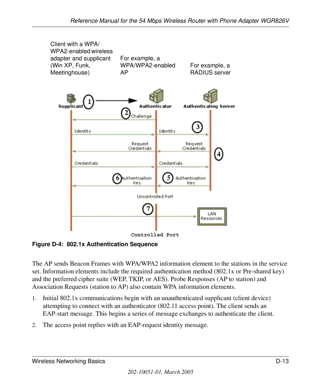 NETGEAR WGR826V manual Access point replies with an EAP-request identity message 