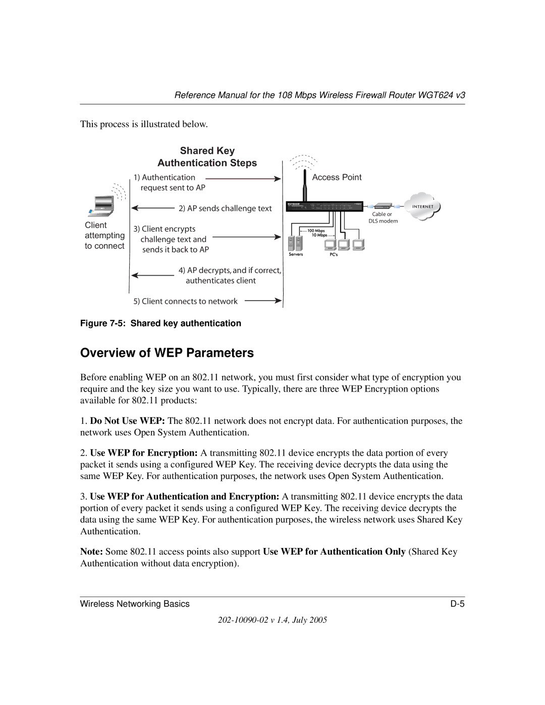 NETGEAR WGT624 V3 manual Shared Key Authentication Steps 