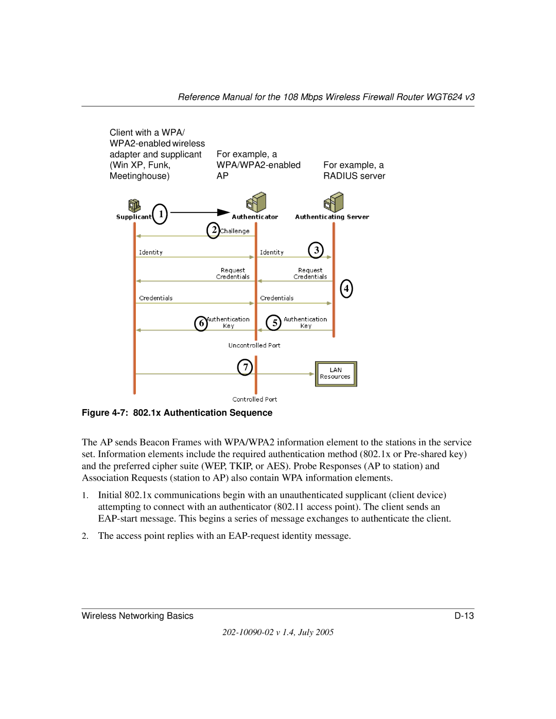 NETGEAR WGT624 V3 manual Access point replies with an EAP-request identity message 