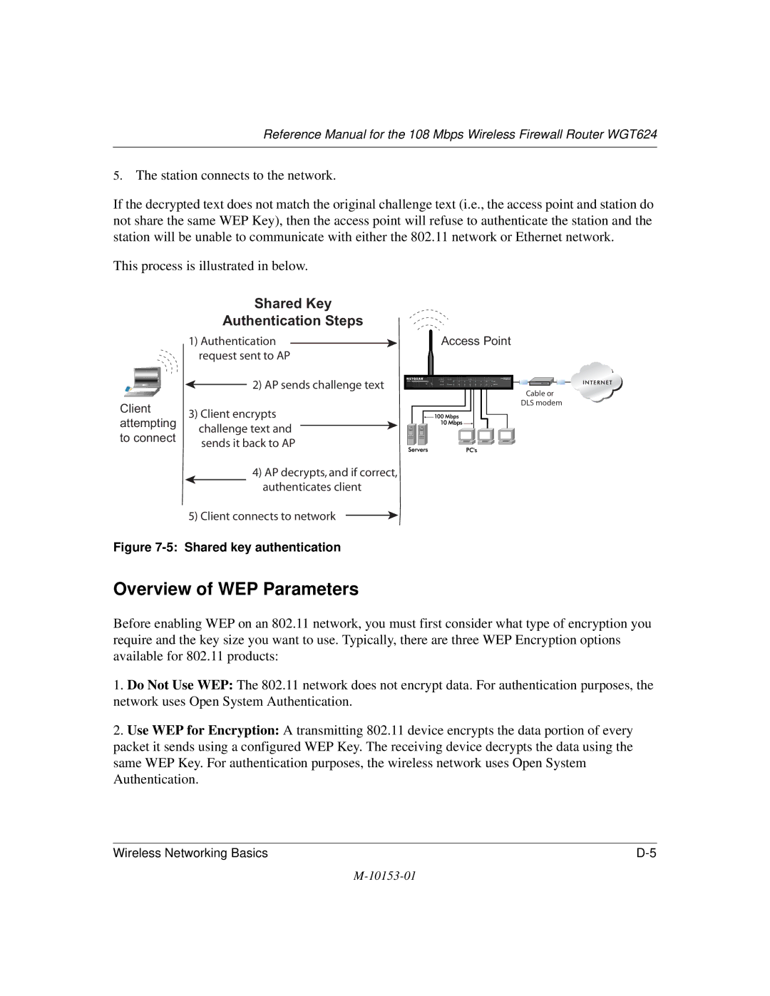 NETGEAR WGT624 manual Shared Key Authentication Steps 