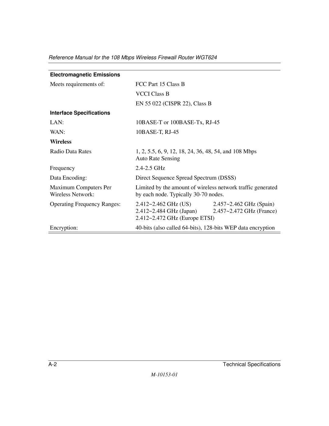 NETGEAR WGT624 manual Wireless 