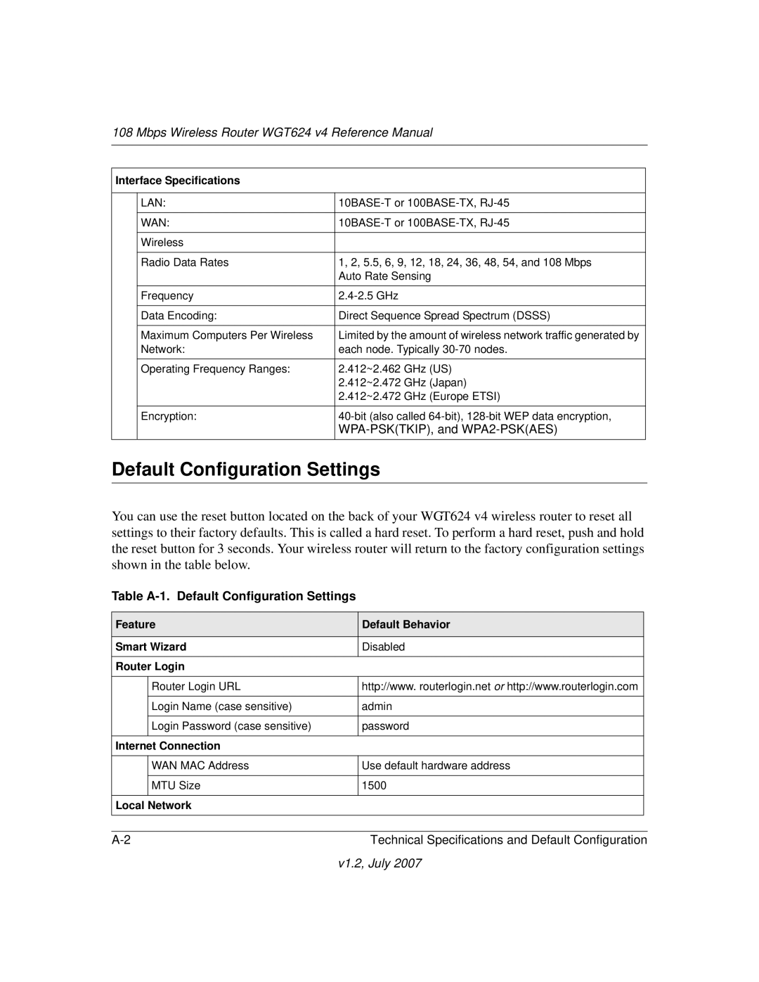 NETGEAR WGT624 manual Default Configuration Settings, Interface Specifications 