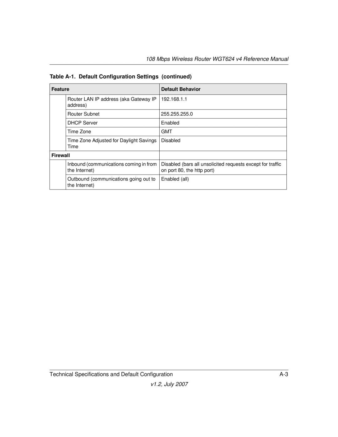 NETGEAR WGT624 manual Feature Default Behavior 