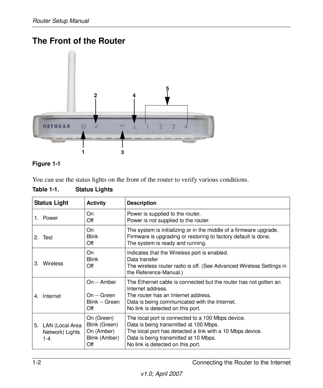 NETGEAR WGT624v4 manual Front of the Router, Status Lights 