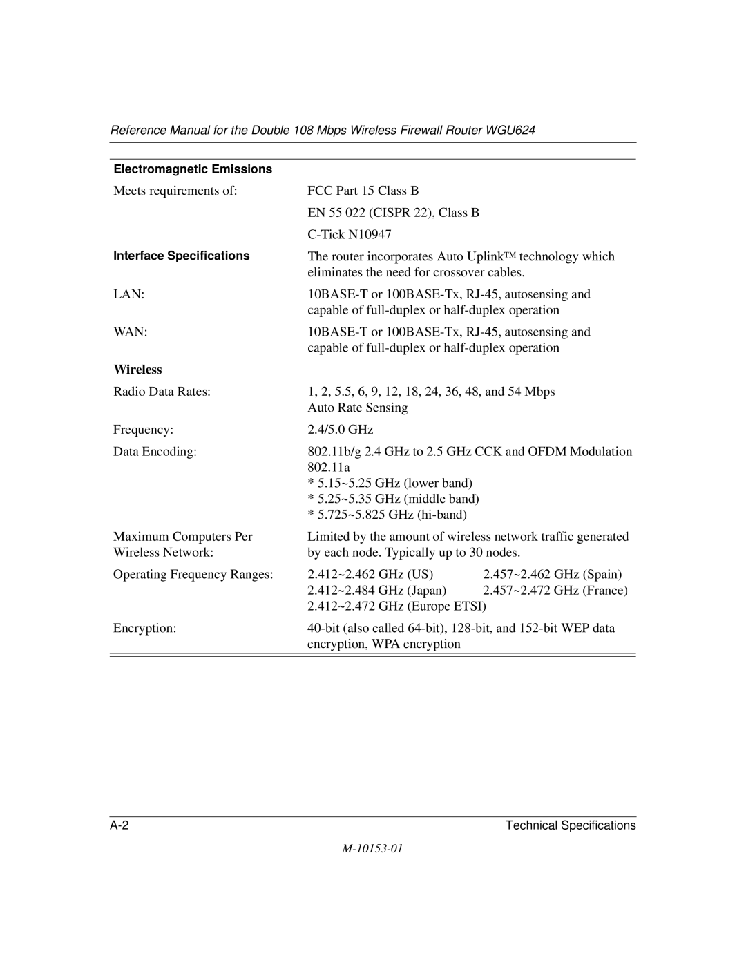 NETGEAR WGU624 manual Electromagnetic Emissions, Interface Specifications 