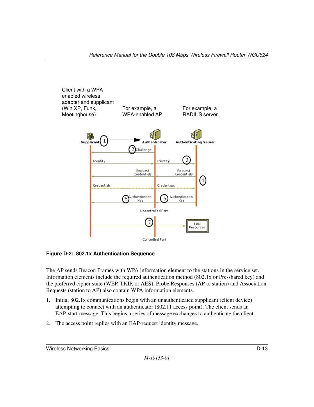 NETGEAR WGU624 manual Access point replies with an EAP-request identity message 