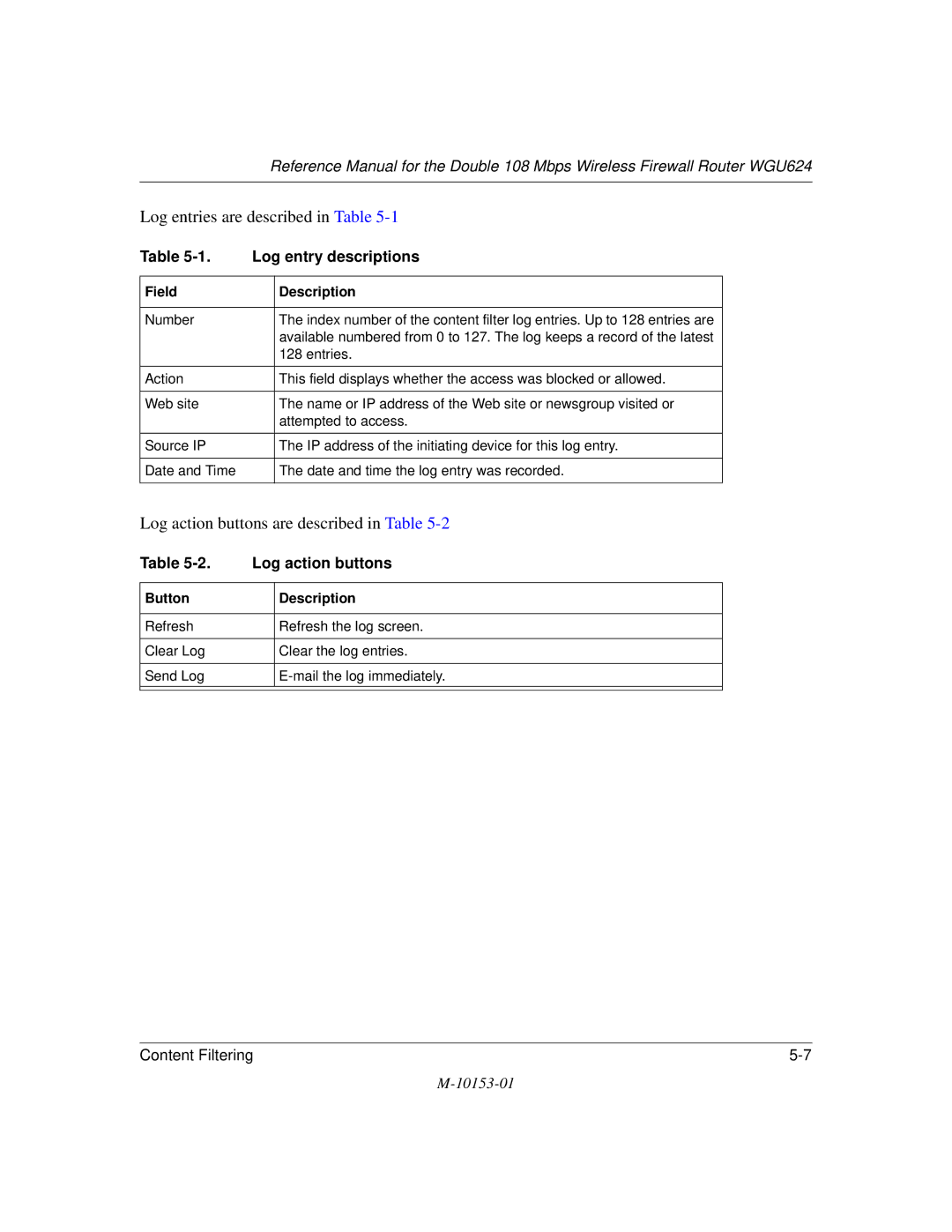 NETGEAR WGU624 manual Log entry descriptions, Log action buttons 