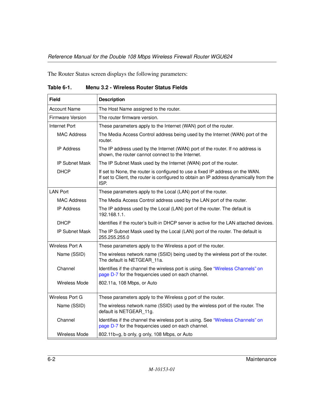 NETGEAR WGU624 manual Router Status screen displays the following parameters, Menu 3.2 Wireless Router Status Fields 