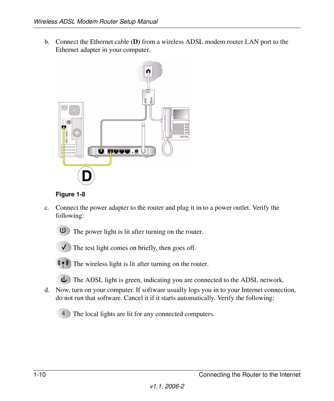 NETGEAR Wireless ADSL Modem Router manual Wireless Adsl Modem Router Setup Manual 