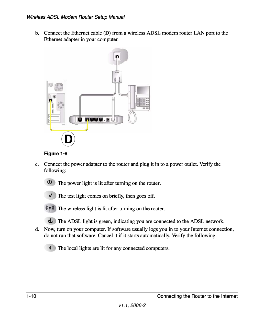 NETGEAR Wireless ADSL Modem Router manual 