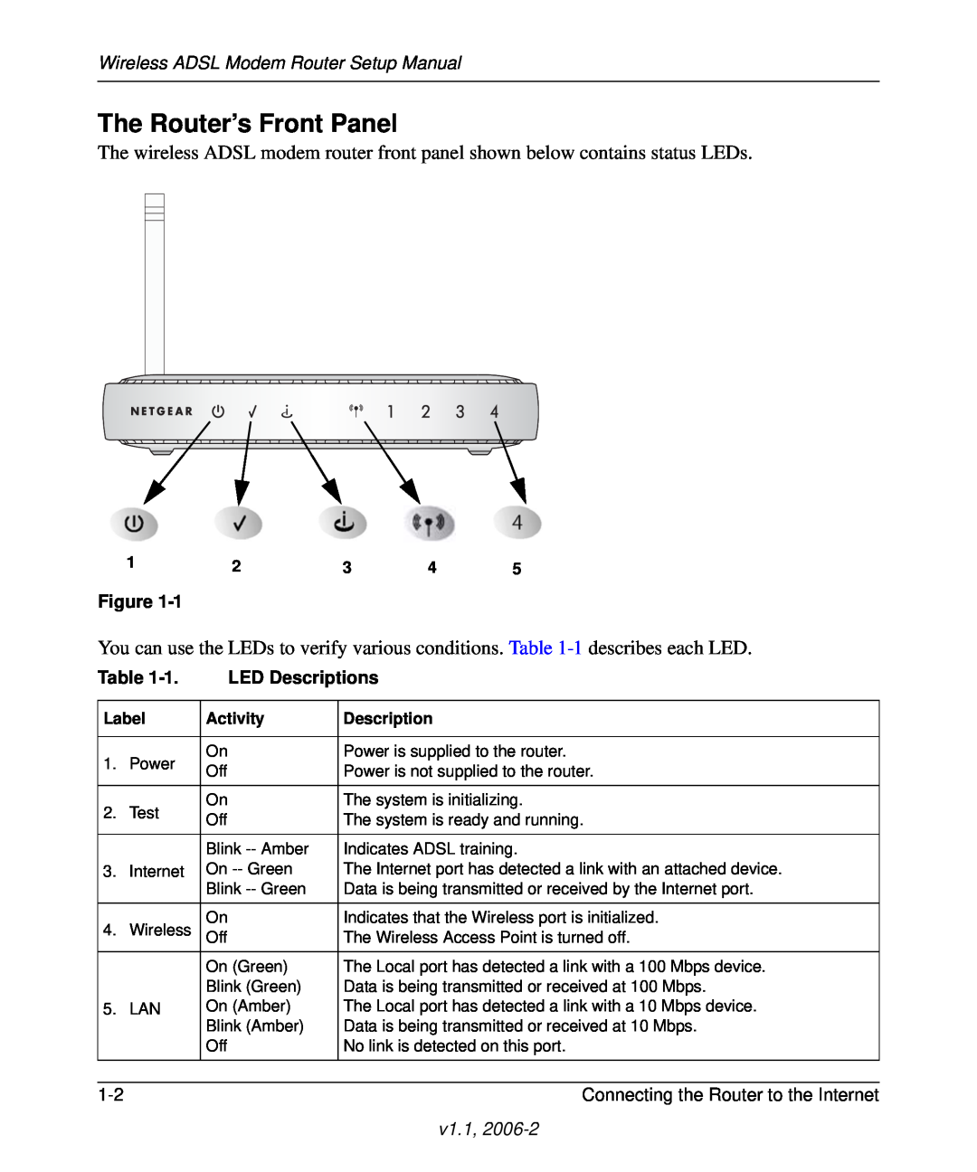 NETGEAR Wireless ADSL Modem Router manual The Router’s Front Panel, LED Descriptions 