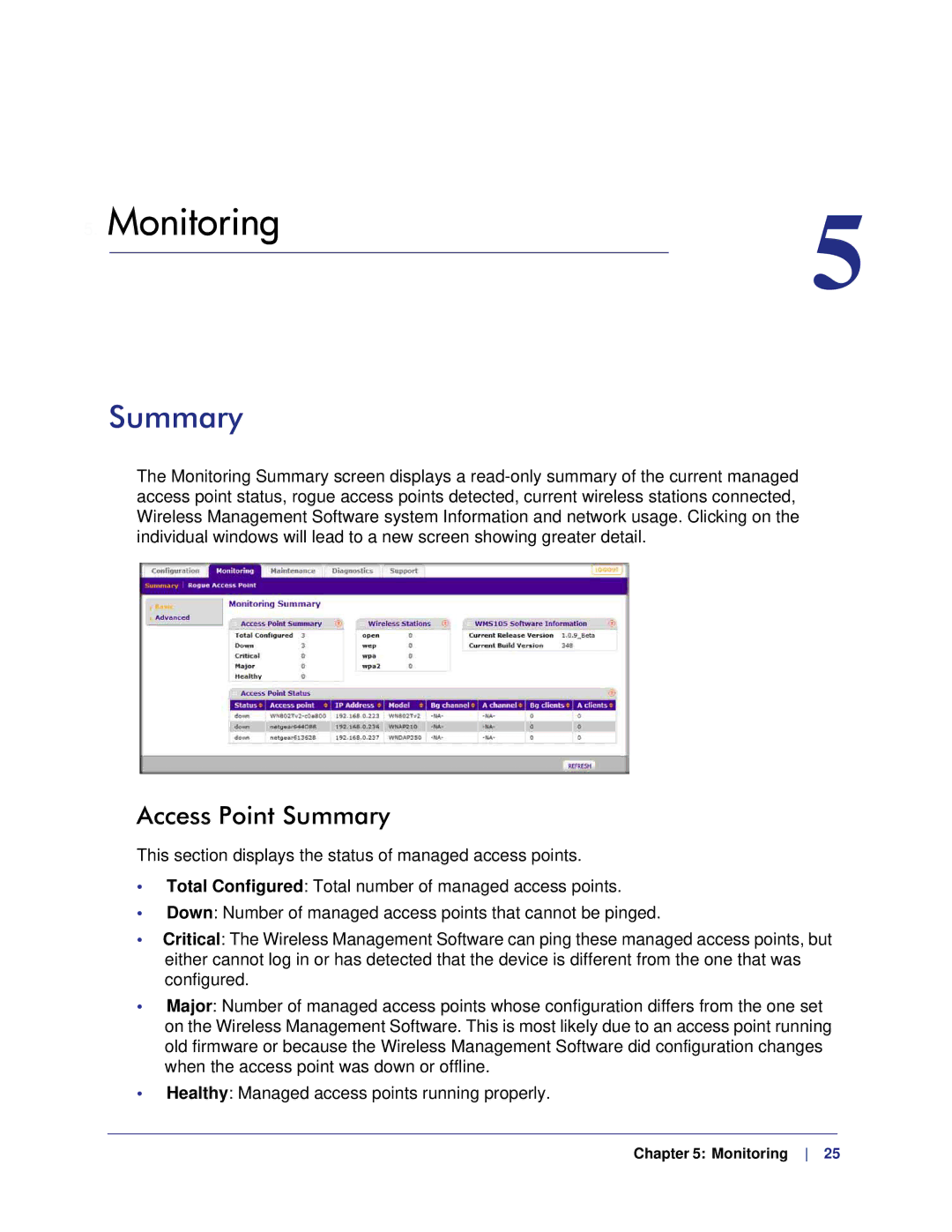 NETGEAR WMS105-10000S user manual Monitoring, Access Point Summary 