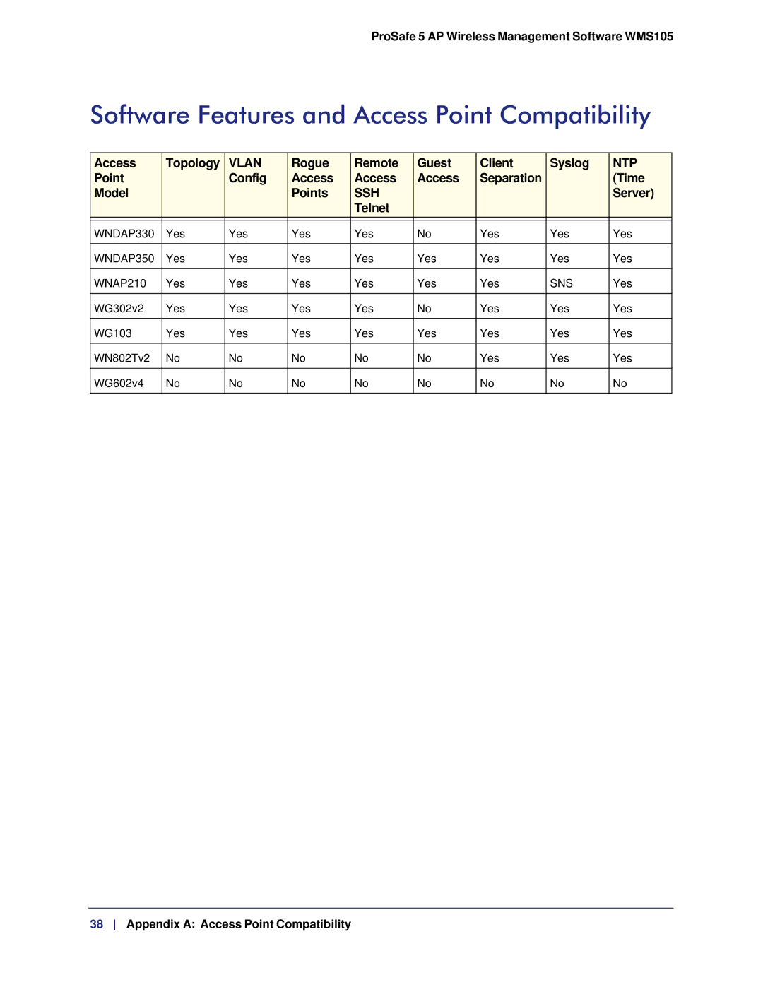 NETGEAR WMS105-10000S user manual Software Features and Access Point Compatibility, Ssh 