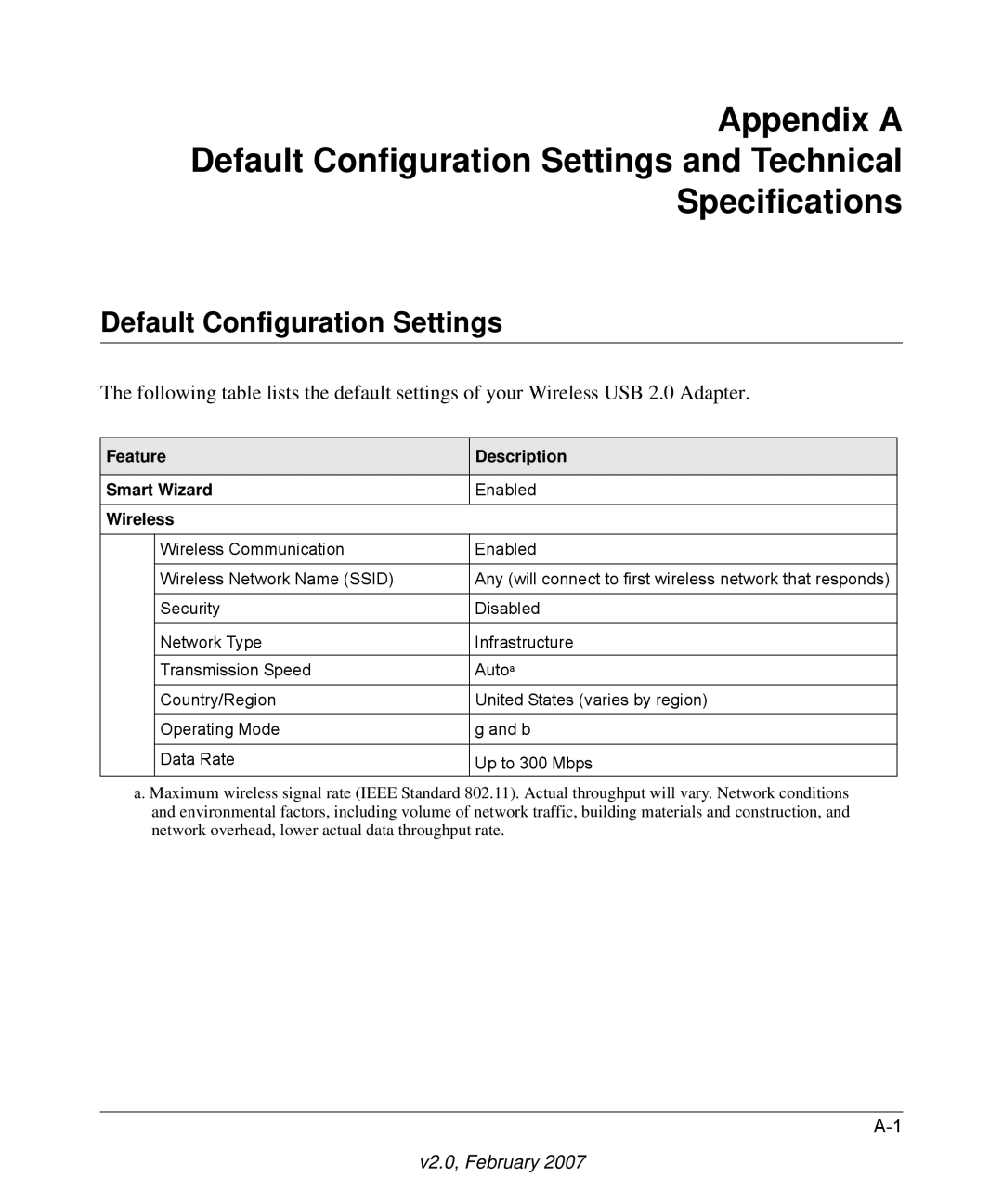 NETGEAR WN121T user manual Default Configuration Settings, Wireless 