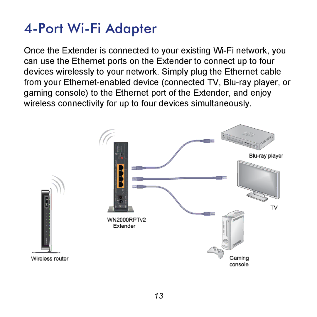 NETGEAR WN2000RPTv2 manual Port Wi-Fi Adapter 