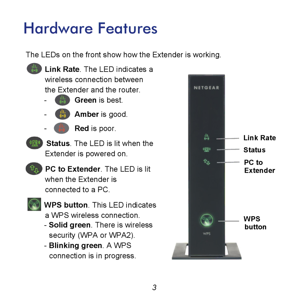 NETGEAR WN2000RPTv2 manual Hardware Features 