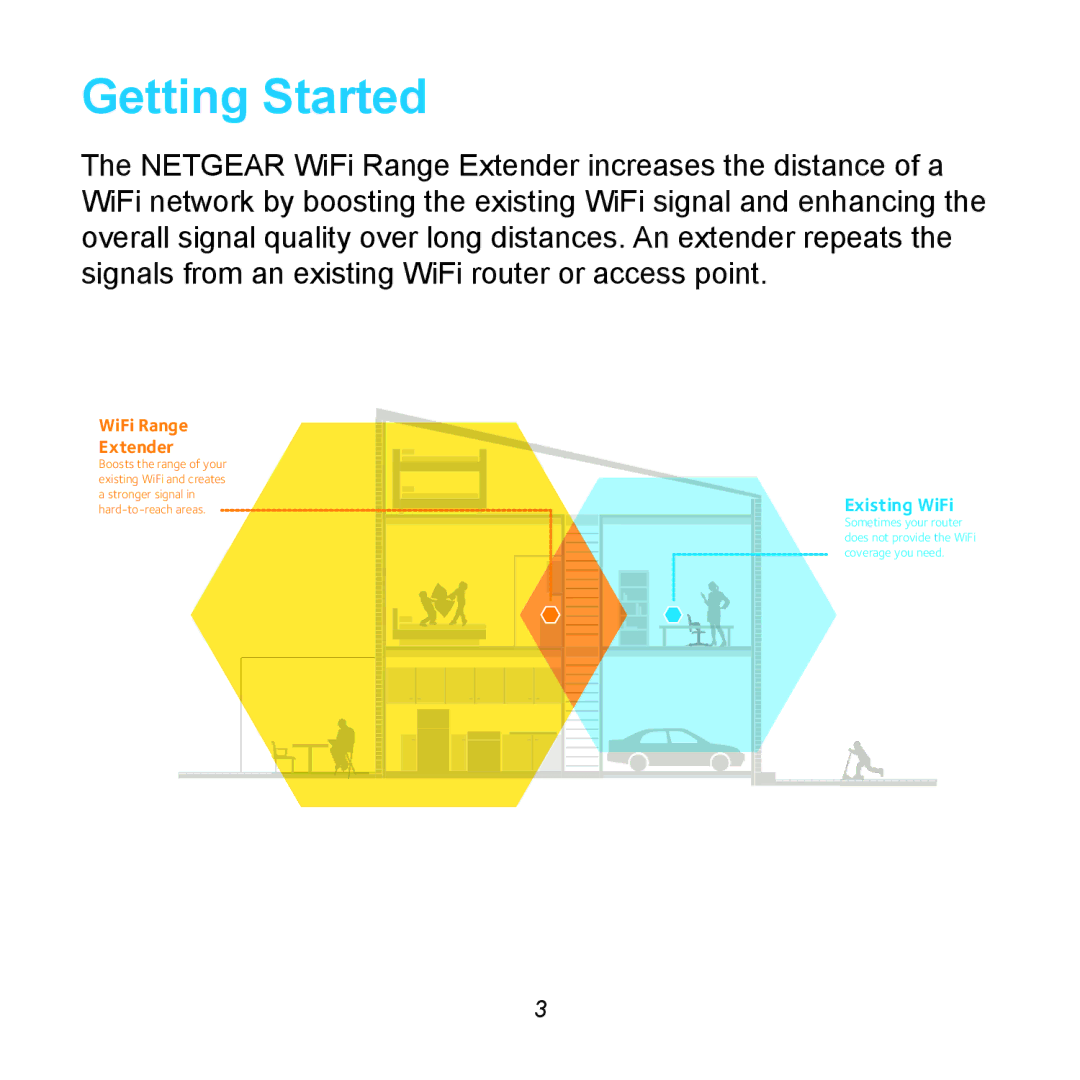 NETGEAR WN2500RP manual Getting Started, WiFi Range Extender 