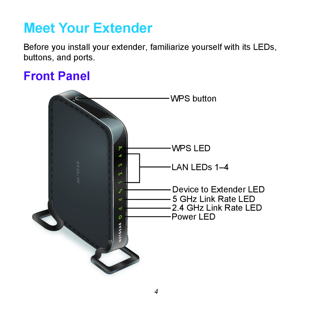 NETGEAR WN2500RP manual Meet Your Extender 