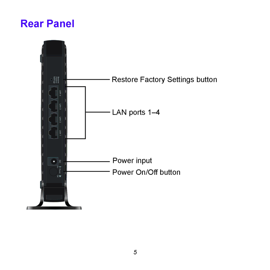 NETGEAR WN2500RP manual Rear Panel 