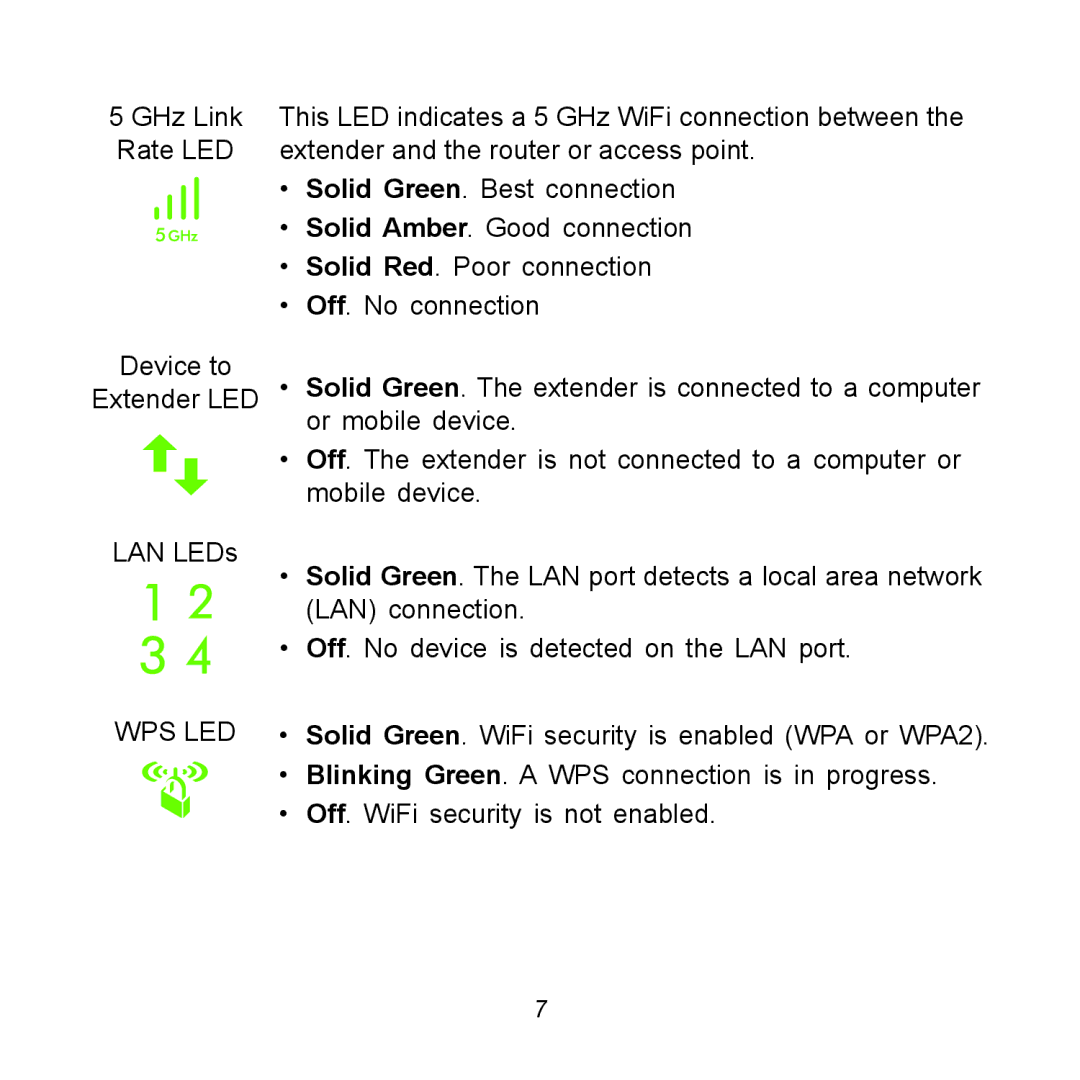 NETGEAR WN2500RP manual Wps Led 