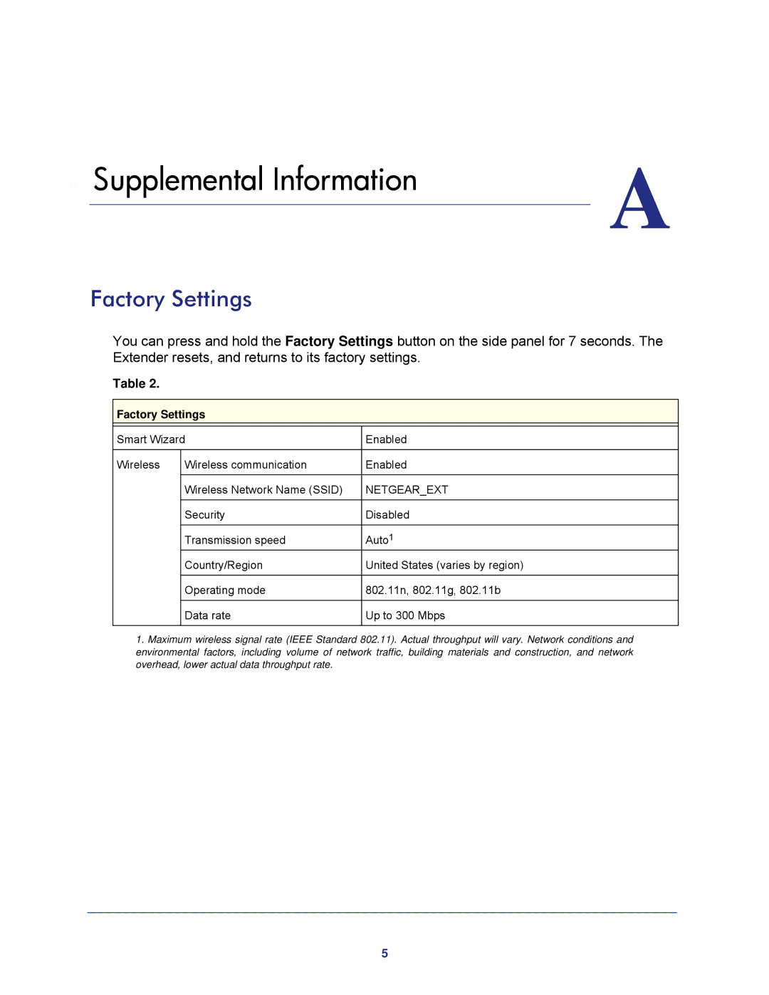 NETGEAR wn3000rp, WN3000RP-100NAS user manual Supplemental Information, Factory Settings 