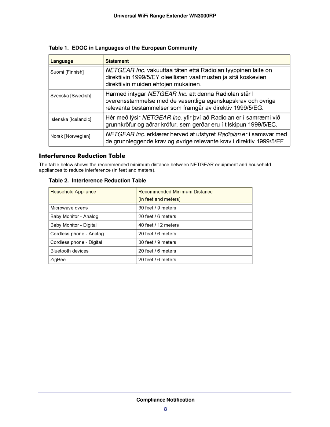 NETGEAR WN3000RP-100NAS, wn3000rp user manual Interference Reduction Table 