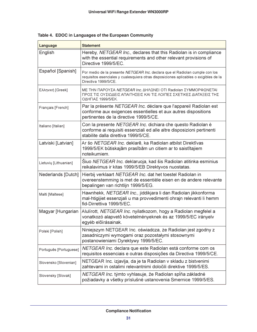 NETGEAR wn3000rp user manual Pertinentes de la directive 1999/5/CE 