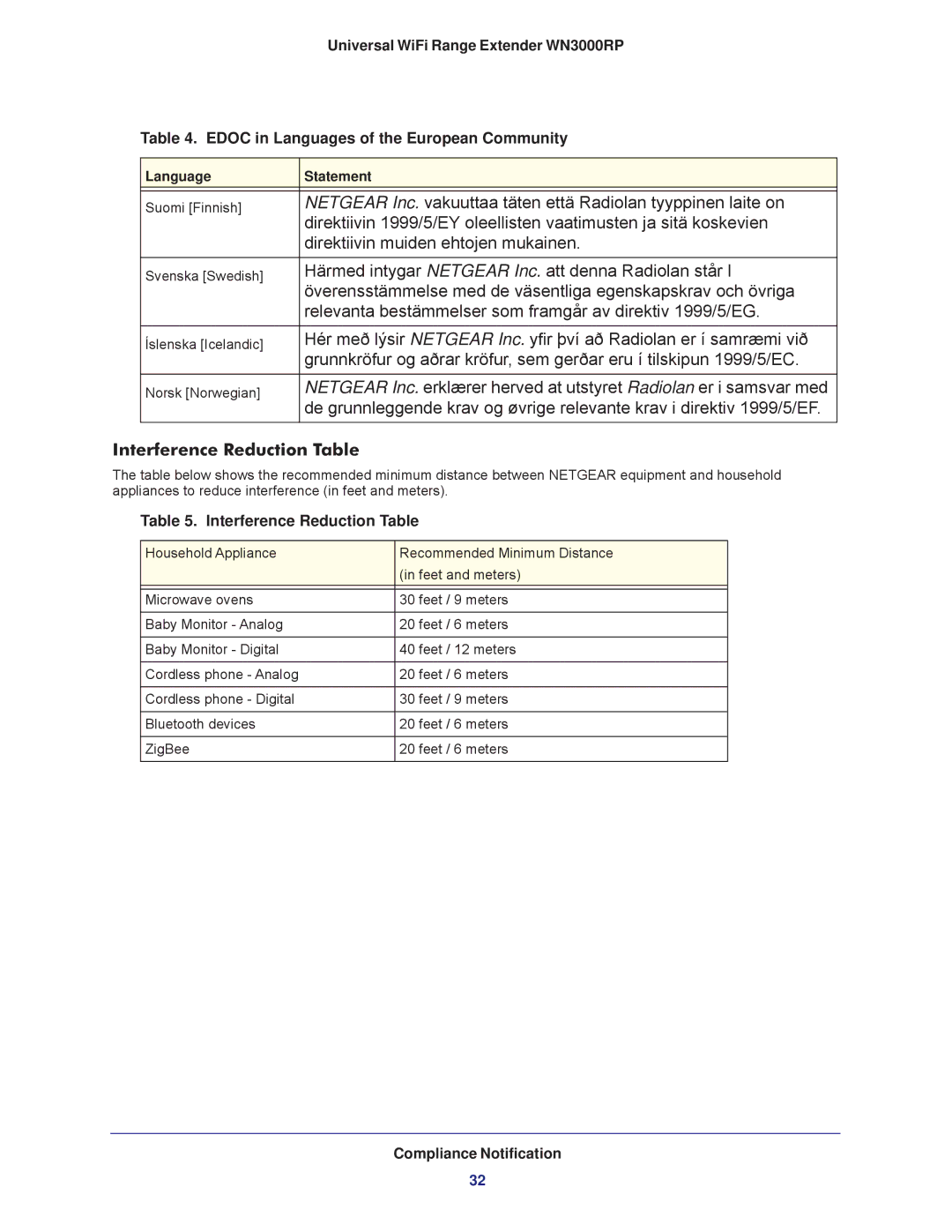 NETGEAR wn3000rp user manual Interference Reduction Table 