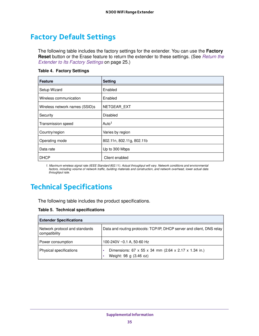 NETGEAR wn3000rp user manual Factory Default Settings, Technical Specifications 