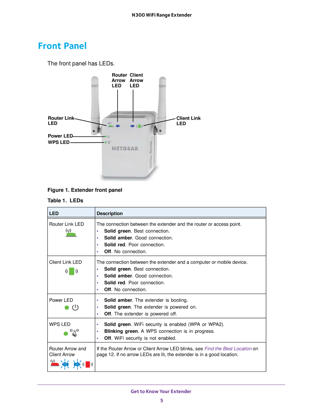 NETGEAR wn3000rp user manual Front Panel, Front panel has LEDs 