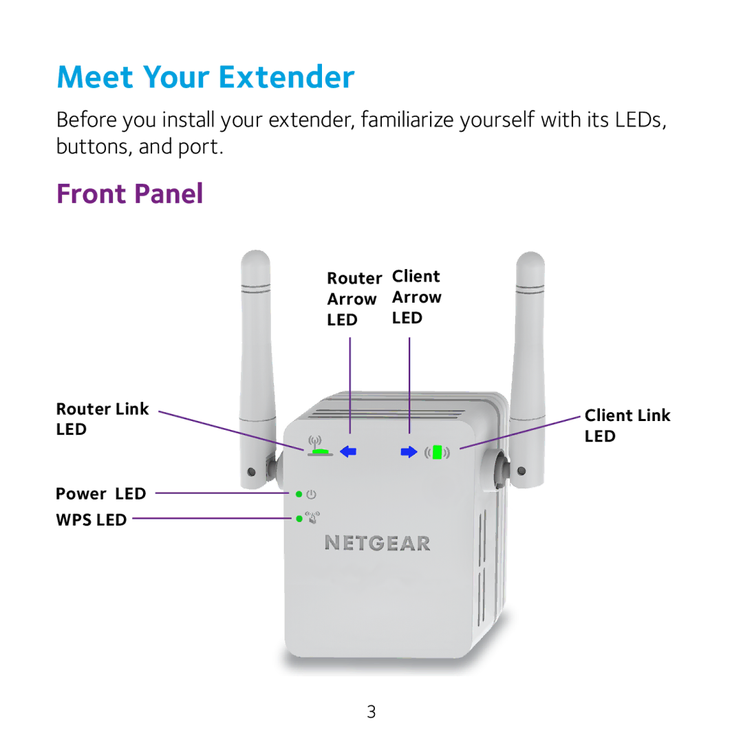 NETGEAR WN3000RPv3 manual Meet Your Extender 