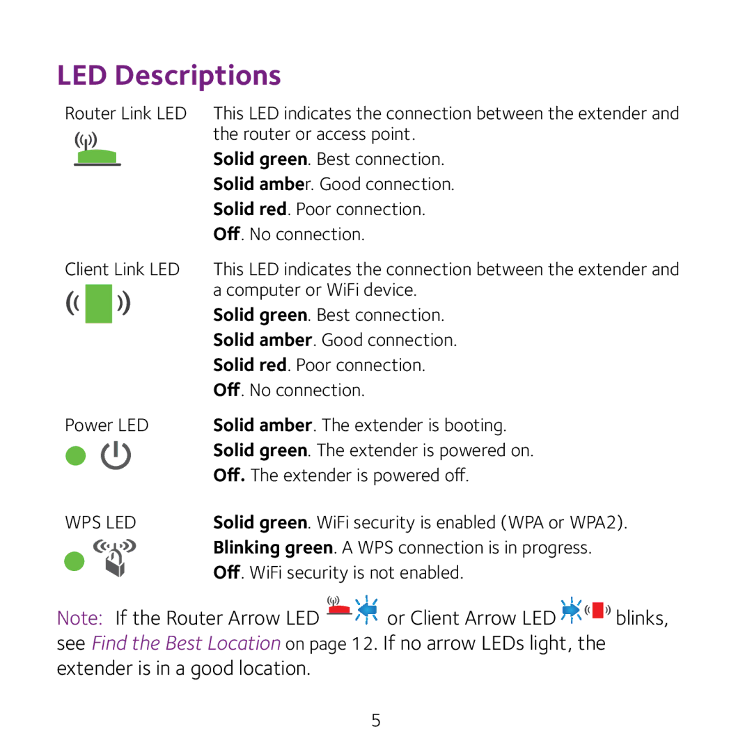 NETGEAR WN3000RPv3 manual LED Descriptions 