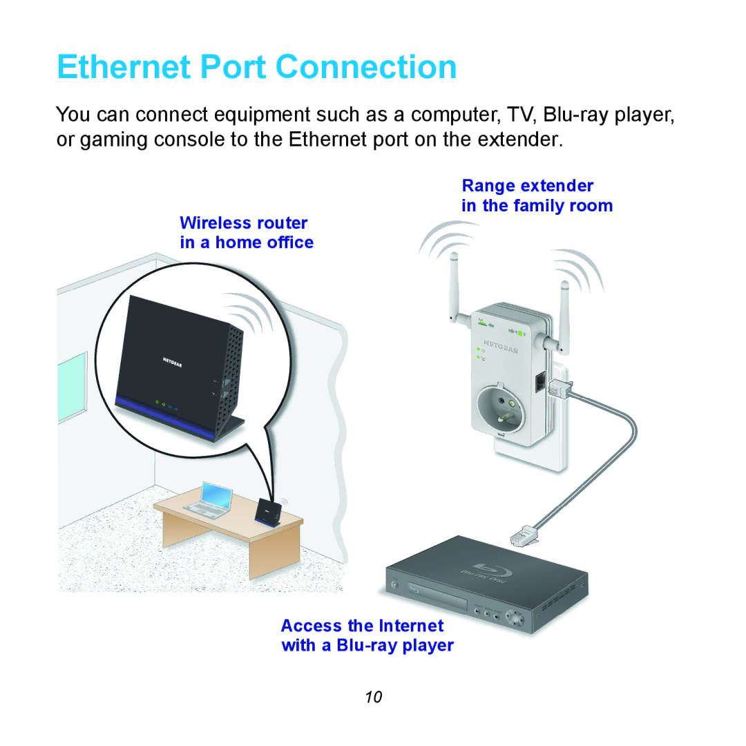 NETGEAR WN31000RP manual Ethernet Port Connection 