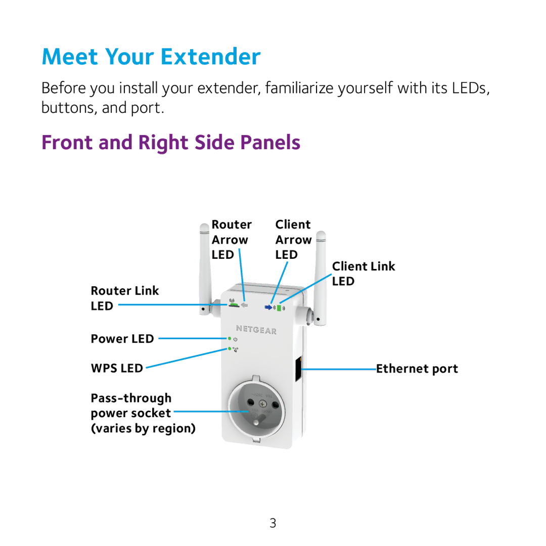 NETGEAR WN3100RP manual Meet Your Extender, Front and Right Side Panels 