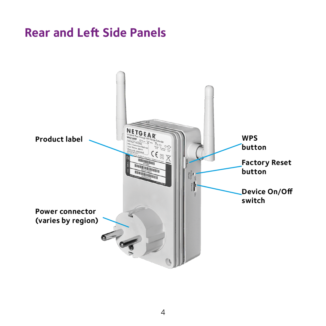 NETGEAR WN3100RP manual Rear and Left Side Panels 