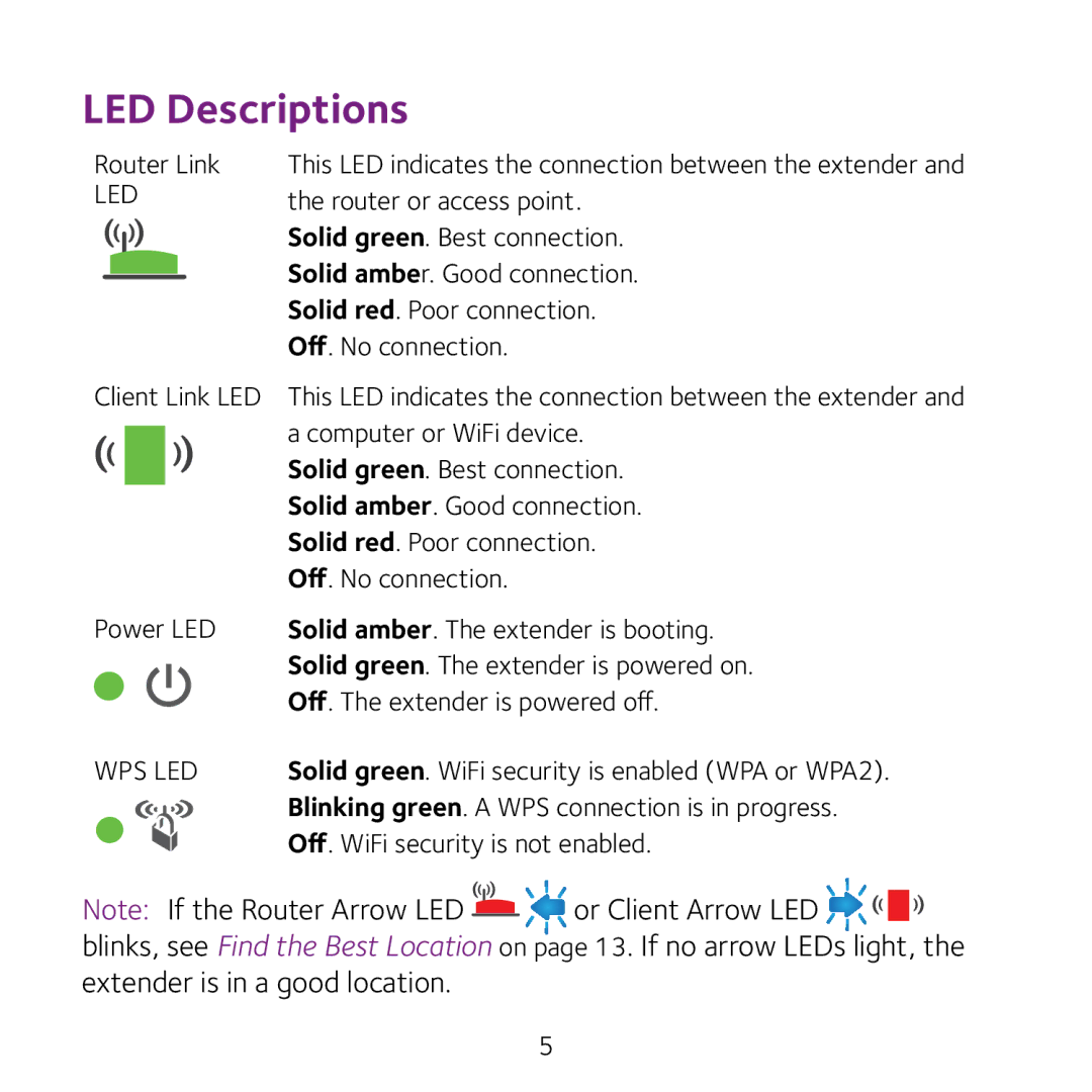 NETGEAR WN3100RP manual LED Descriptions, Led 