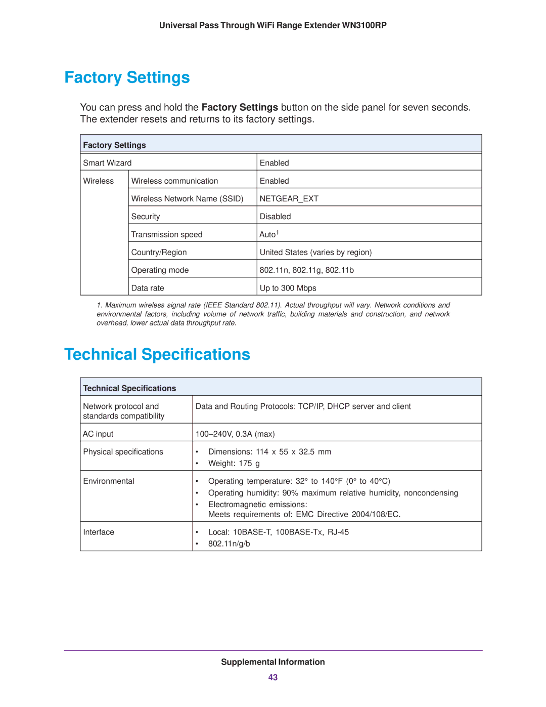 NETGEAR WN3100RP manual Factory Settings, Technical Specifications 