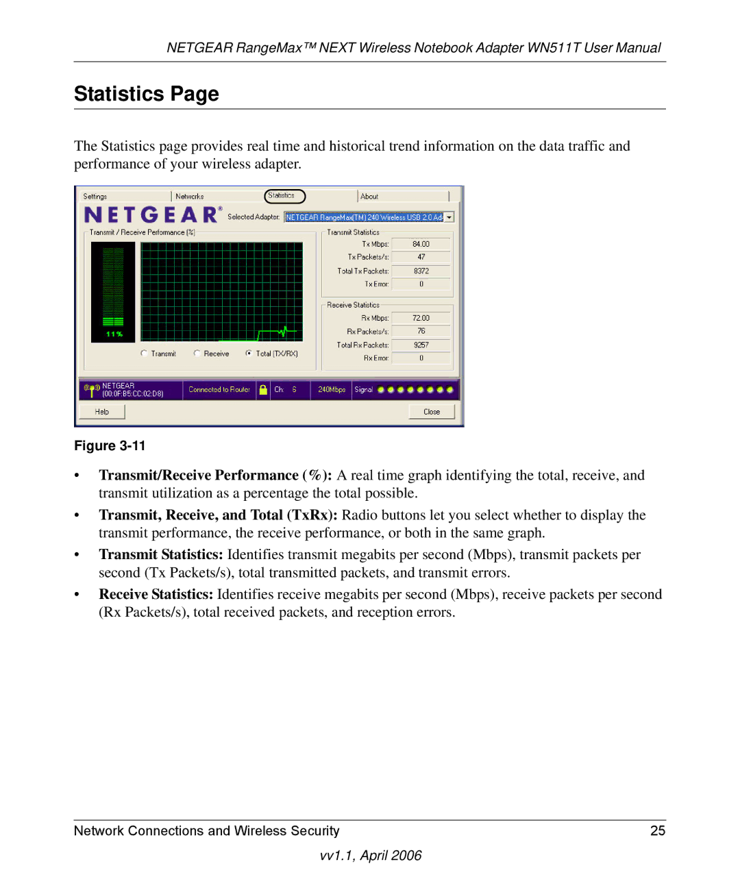 NETGEAR WN511T user manual Statistics 