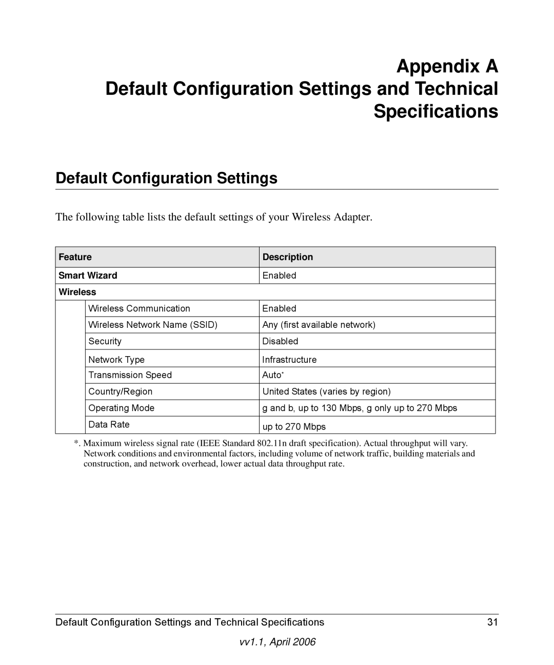 NETGEAR WN511T user manual Default Configuration Settings, Wireless 