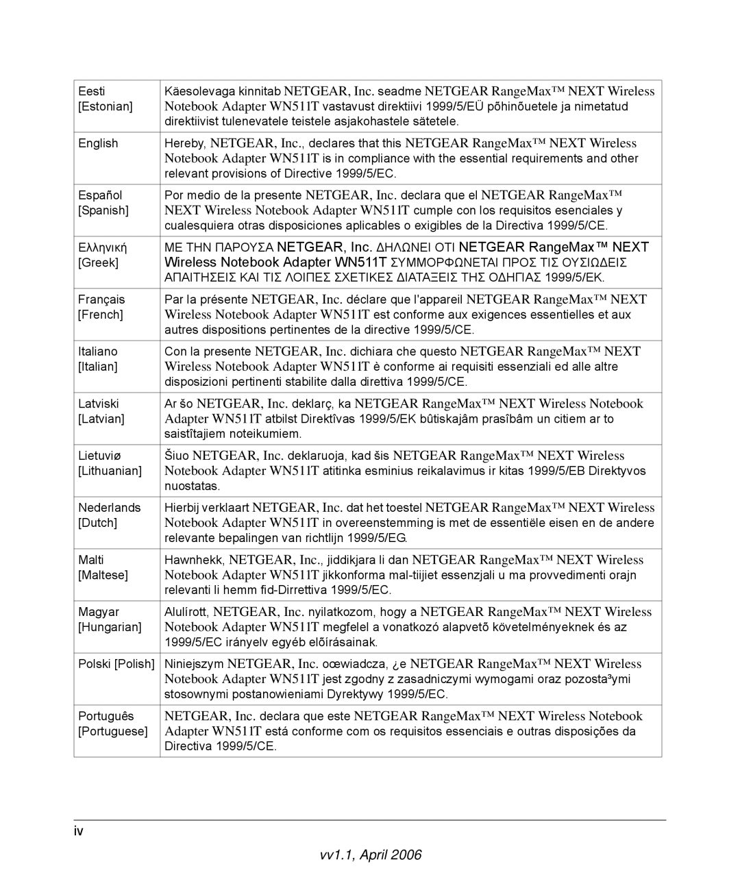 NETGEAR WN511T user manual Eesti 