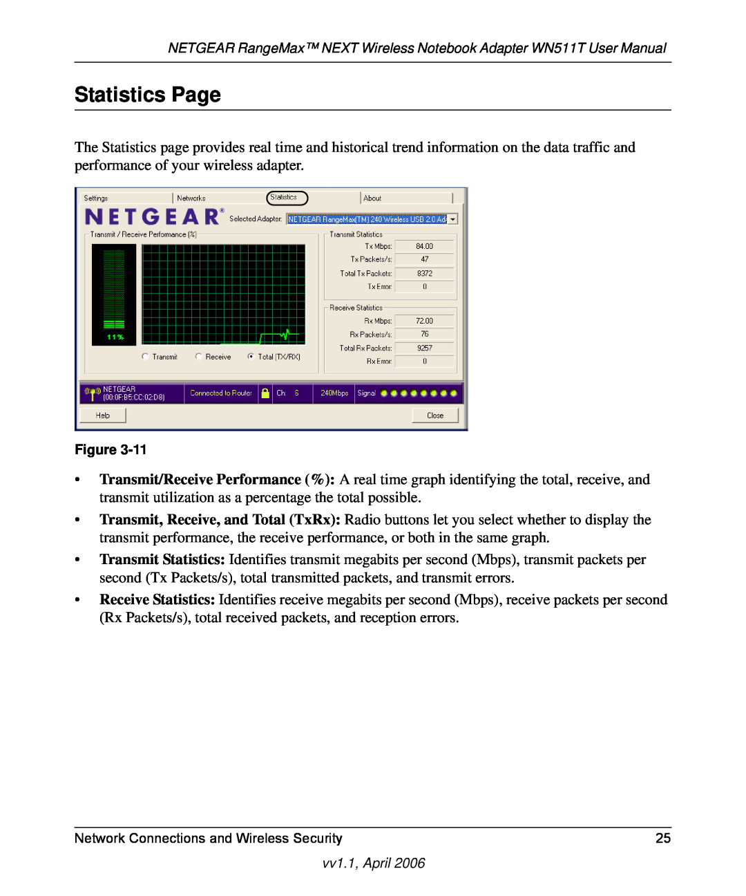 NETGEAR WN511T user manual Statistics Page 