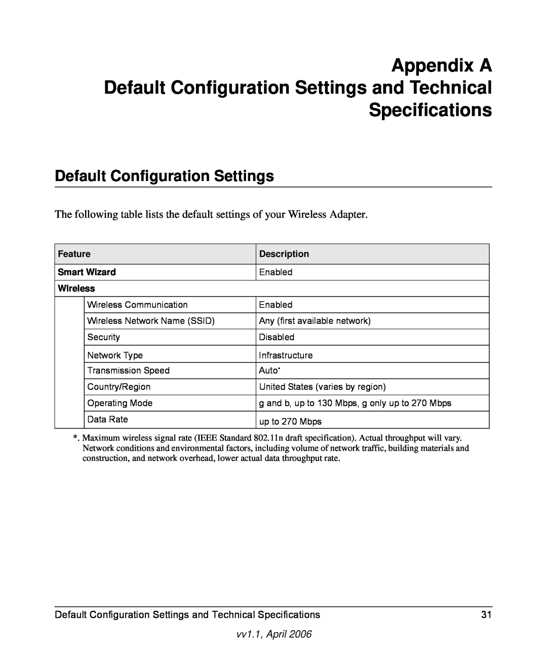 NETGEAR WN511T user manual Appendix A Default Configuration Settings and Technical, Specifications, vv1.1, April 