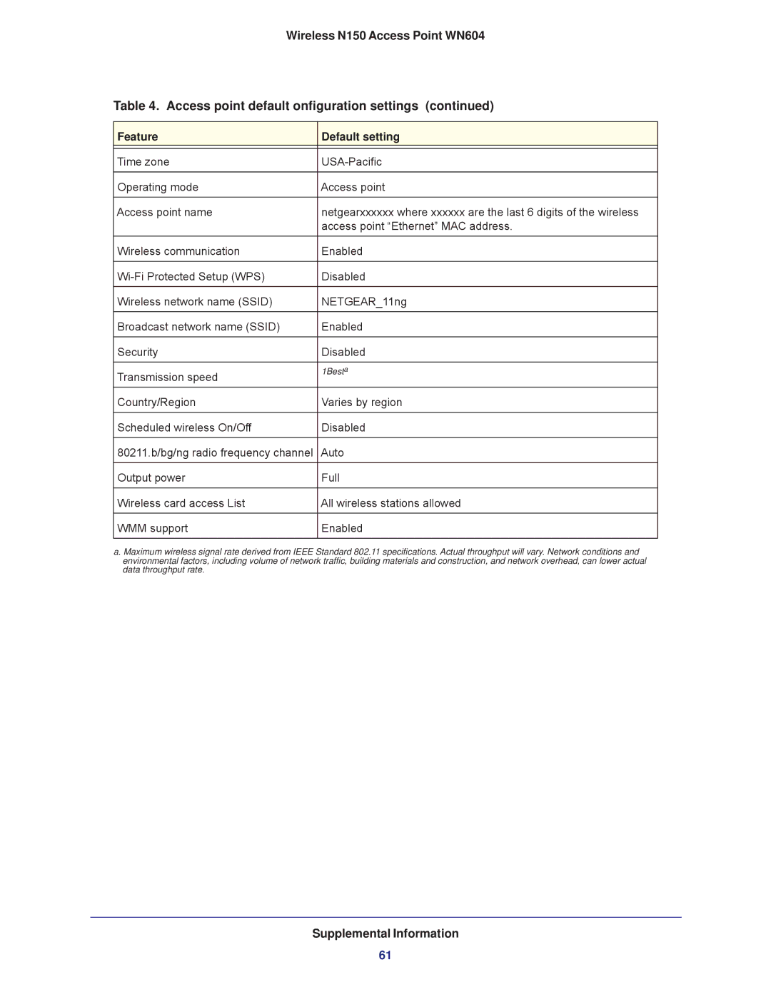 NETGEAR WN604 user manual Auto 