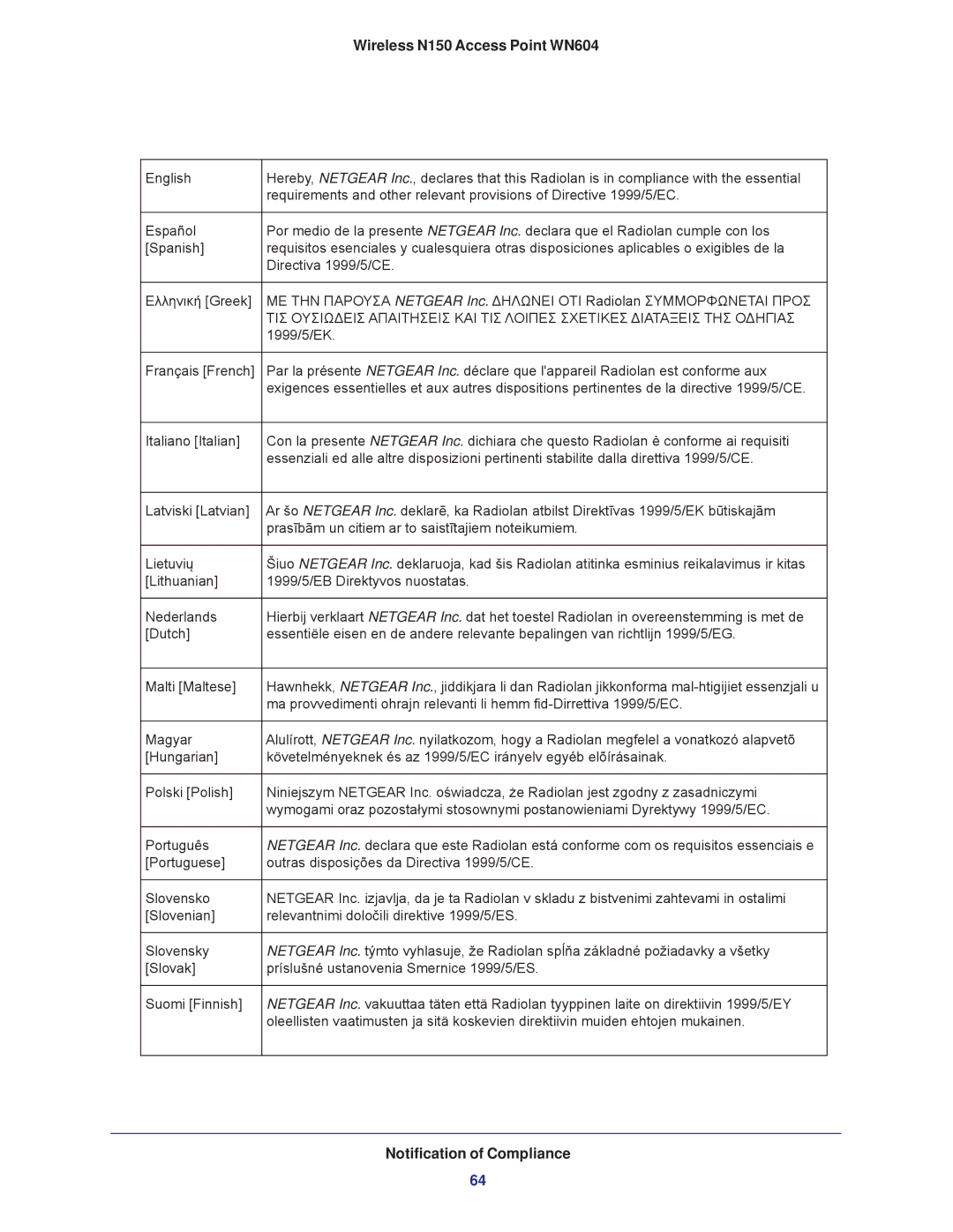 NETGEAR WN604 user manual Notification of Compliance 