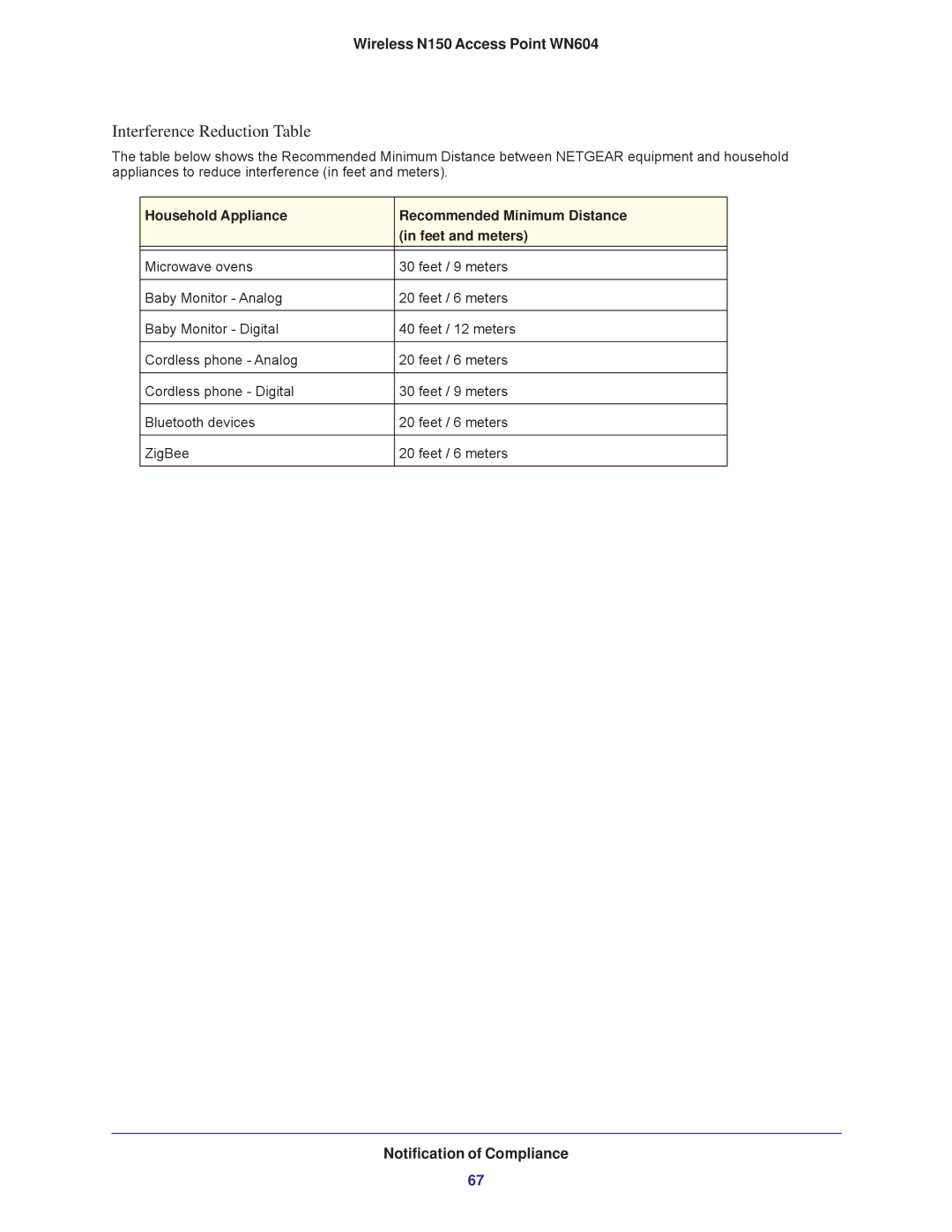 NETGEAR WN604 user manual Interference Reduction Table 